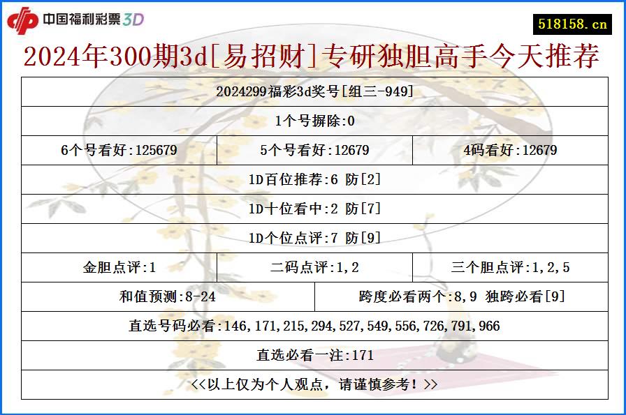 2024年300期3d[易招财]专研独胆高手今天推荐