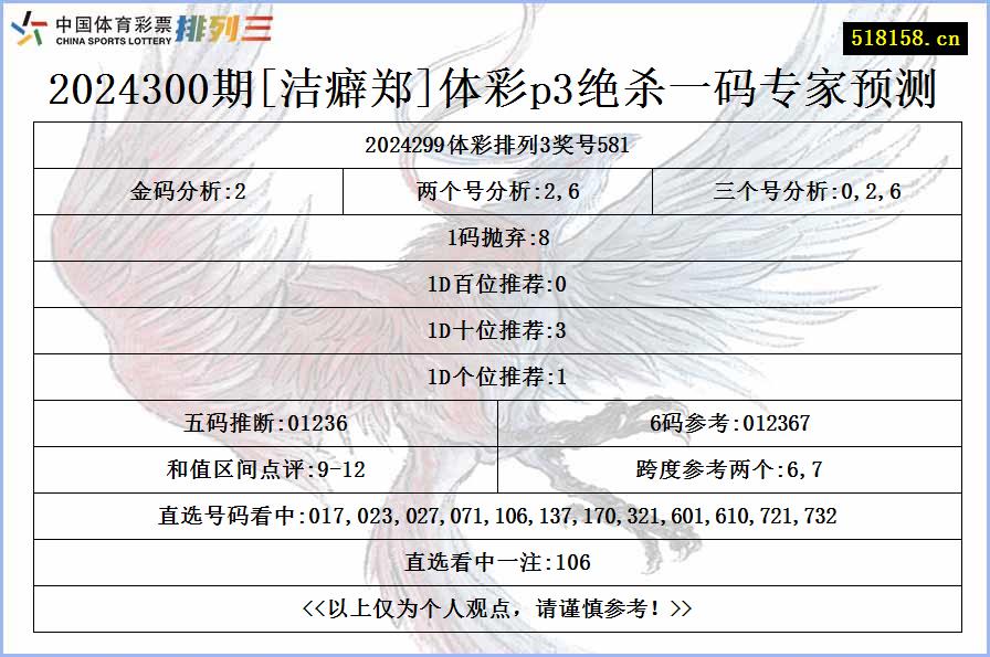 2024300期[洁癖郑]体彩p3绝杀一码专家预测