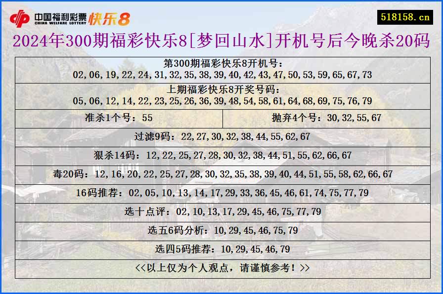 2024年300期福彩快乐8[梦回山水]开机号后今晚杀20码