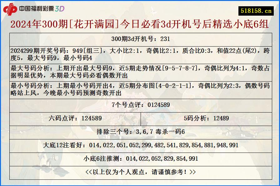 2024年300期[花开满园]今日必看3d开机号后精选小底6组