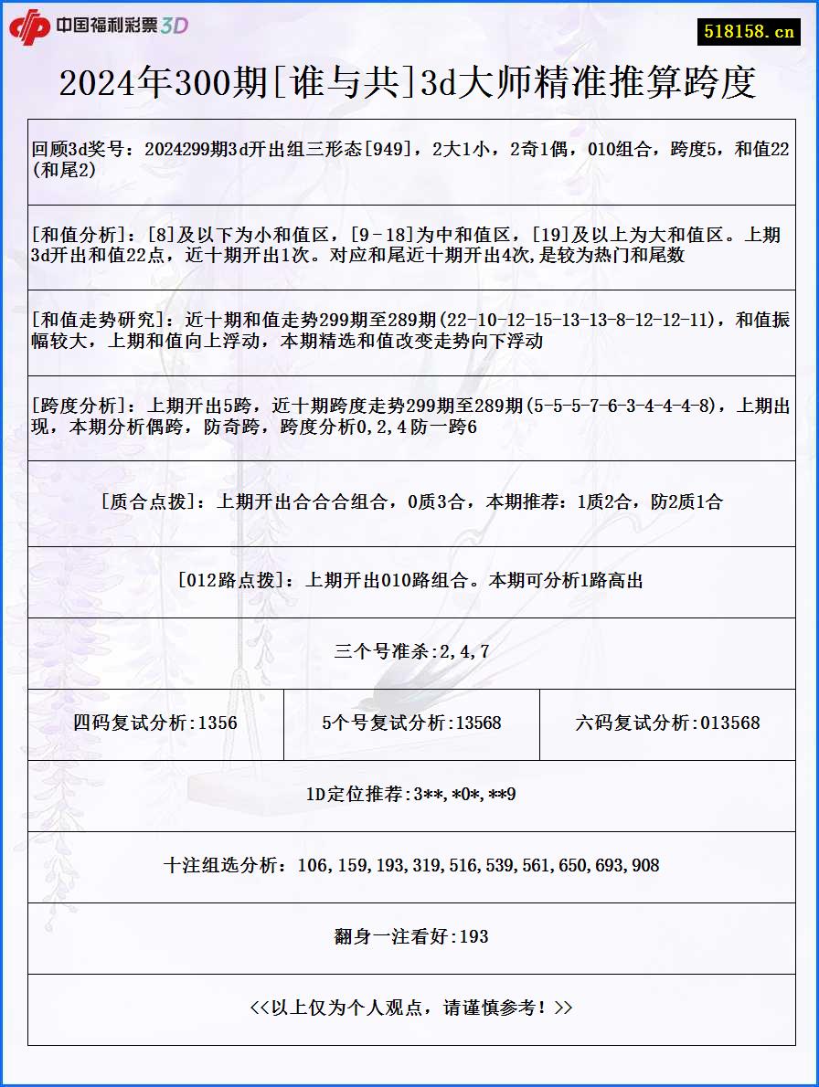 2024年300期[谁与共]3d大师精准推算跨度