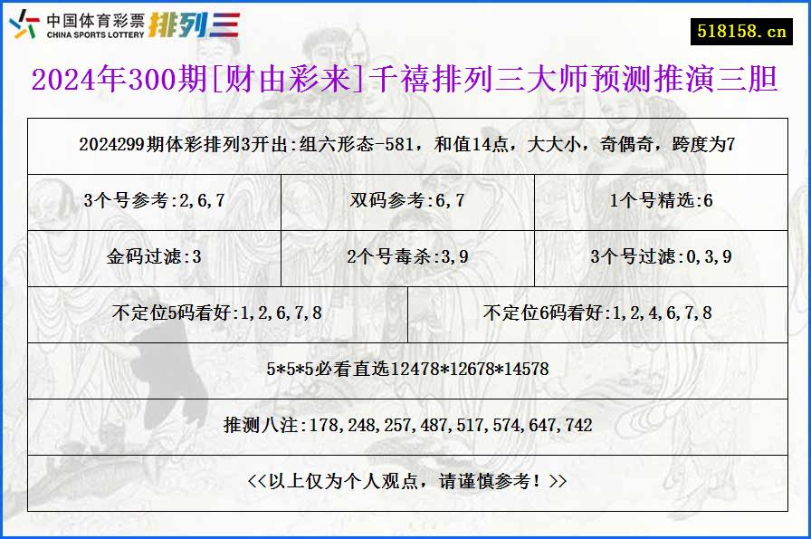 2024年300期[财由彩来]千禧排列三大师预测推演三胆