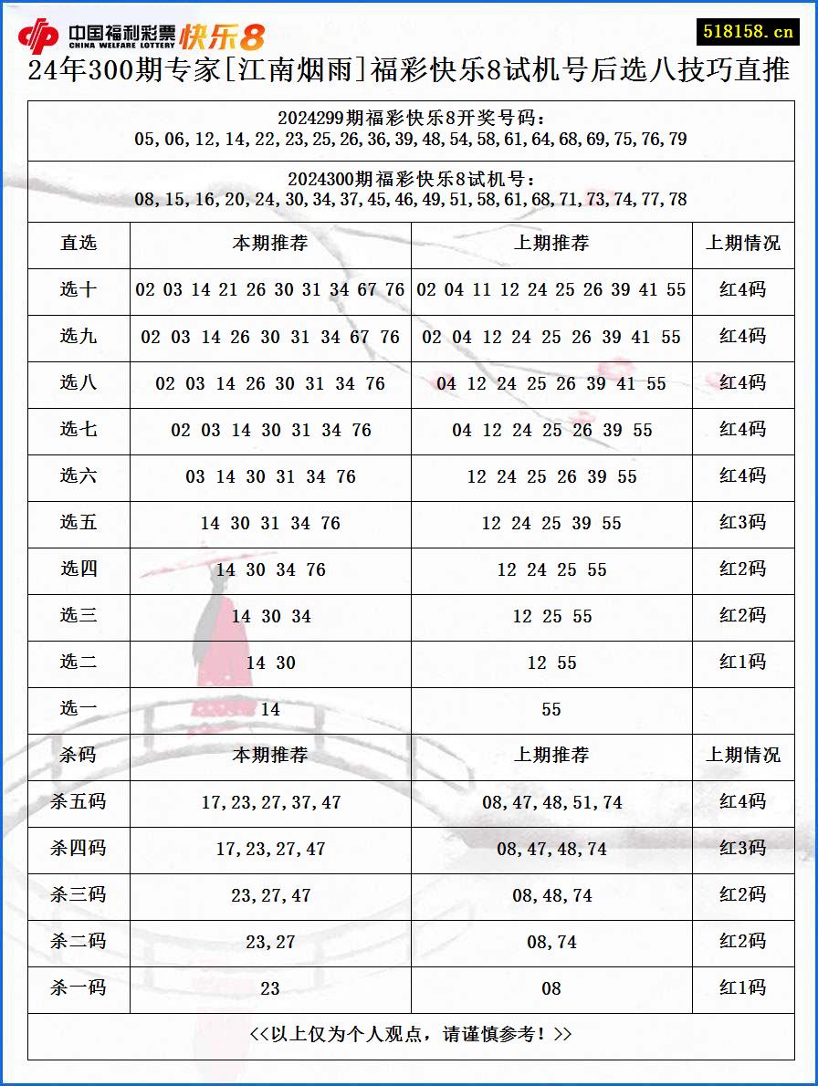 24年300期专家[江南烟雨]福彩快乐8试机号后选八技巧直推