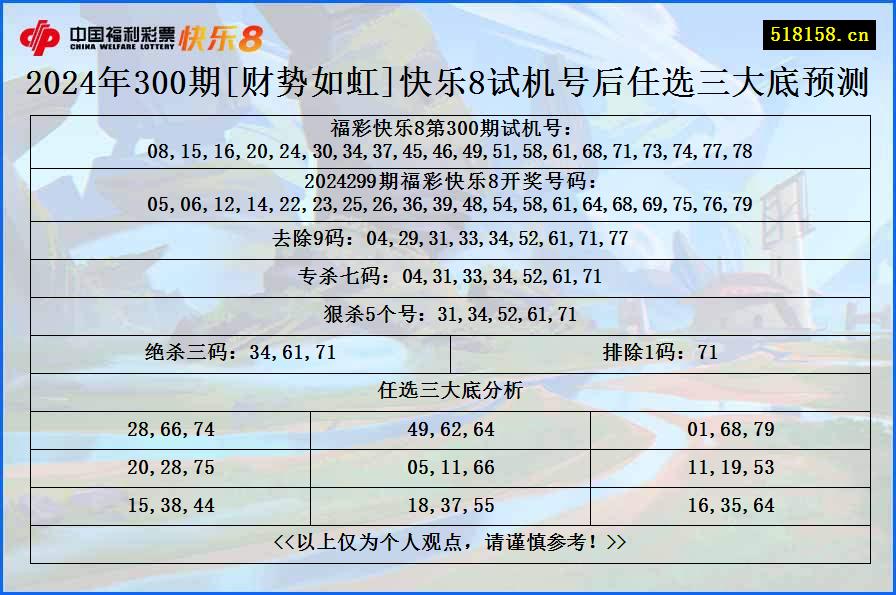 2024年300期[财势如虹]快乐8试机号后任选三大底预测