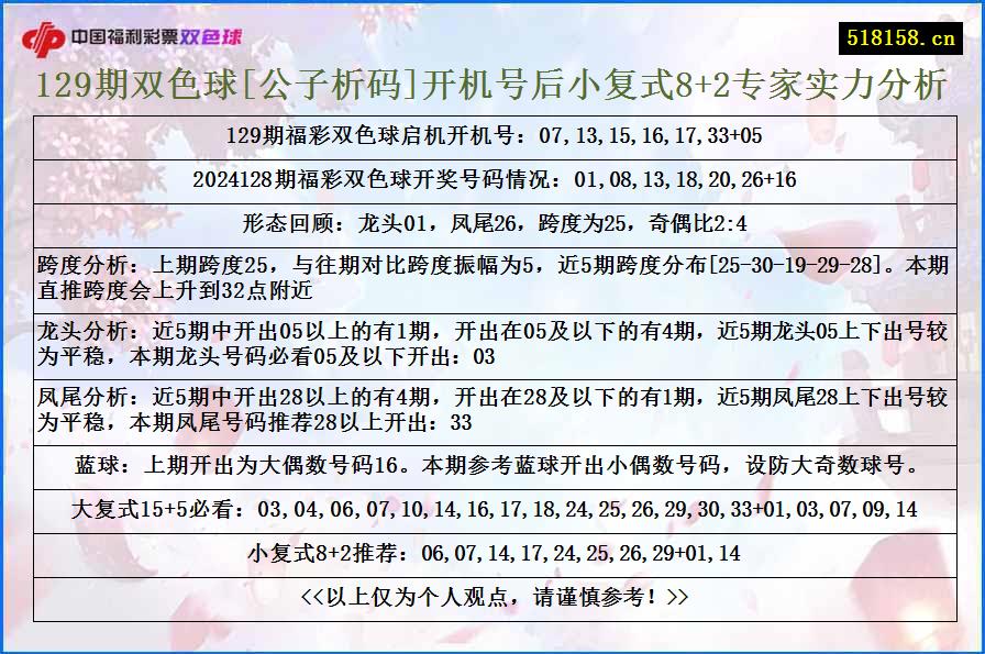 129期双色球[公子析码]开机号后小复式8+2专家实力分析