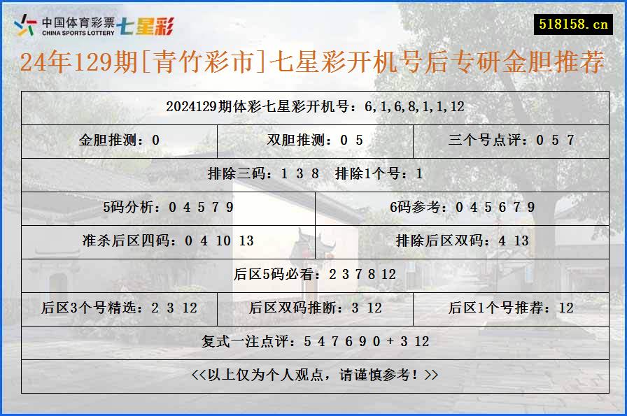 24年129期[青竹彩市]七星彩开机号后专研金胆推荐