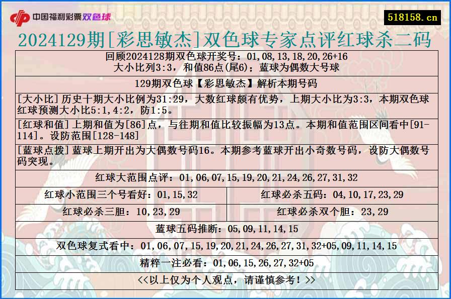 2024129期[彩思敏杰]双色球专家点评红球杀二码