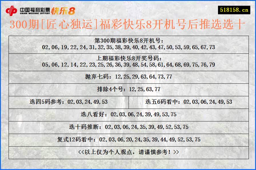 300期[匠心独运]福彩快乐8开机号后推选选十