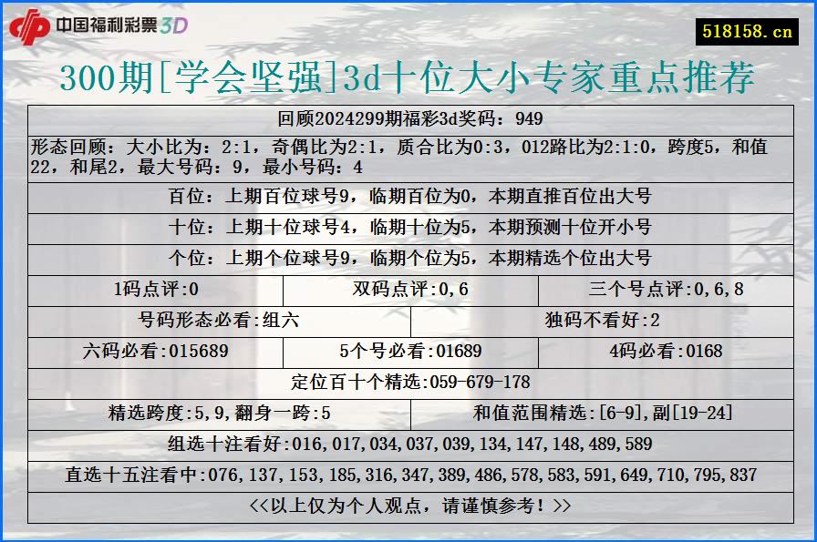 300期[学会坚强]3d十位大小专家重点推荐