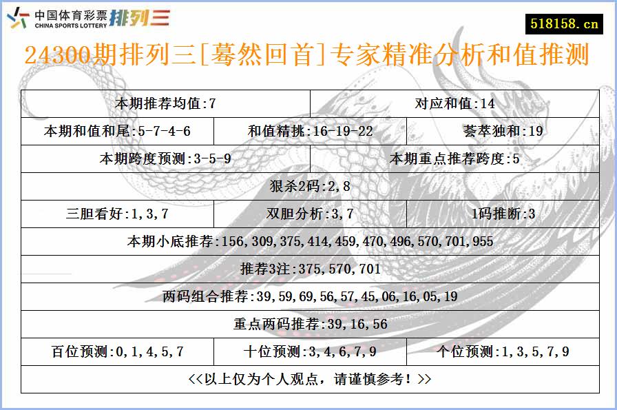 24300期排列三[蓦然回首]专家精准分析和值推测