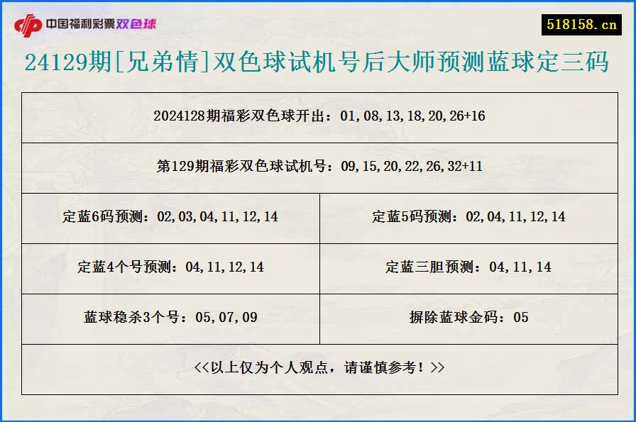 24129期[兄弟情]双色球试机号后大师预测蓝球定三码