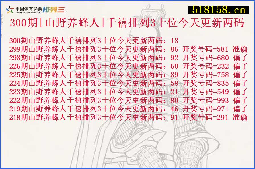 300期[山野养蜂人]千禧排列3十位今天更新两码