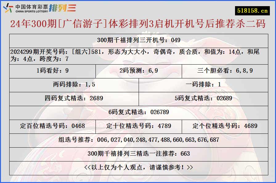 24年300期[广信游子]体彩排列3启机开机号后推荐杀二码