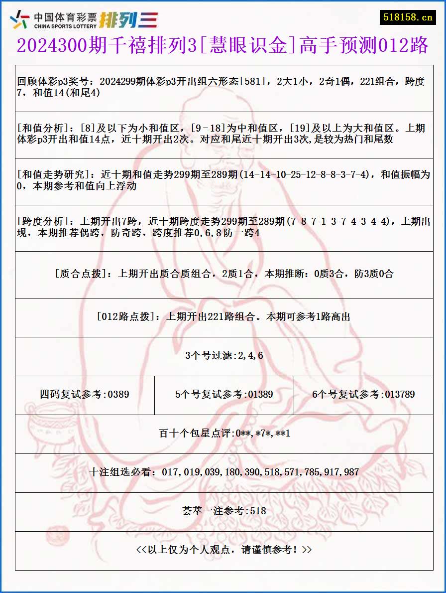 2024300期千禧排列3[慧眼识金]高手预测012路