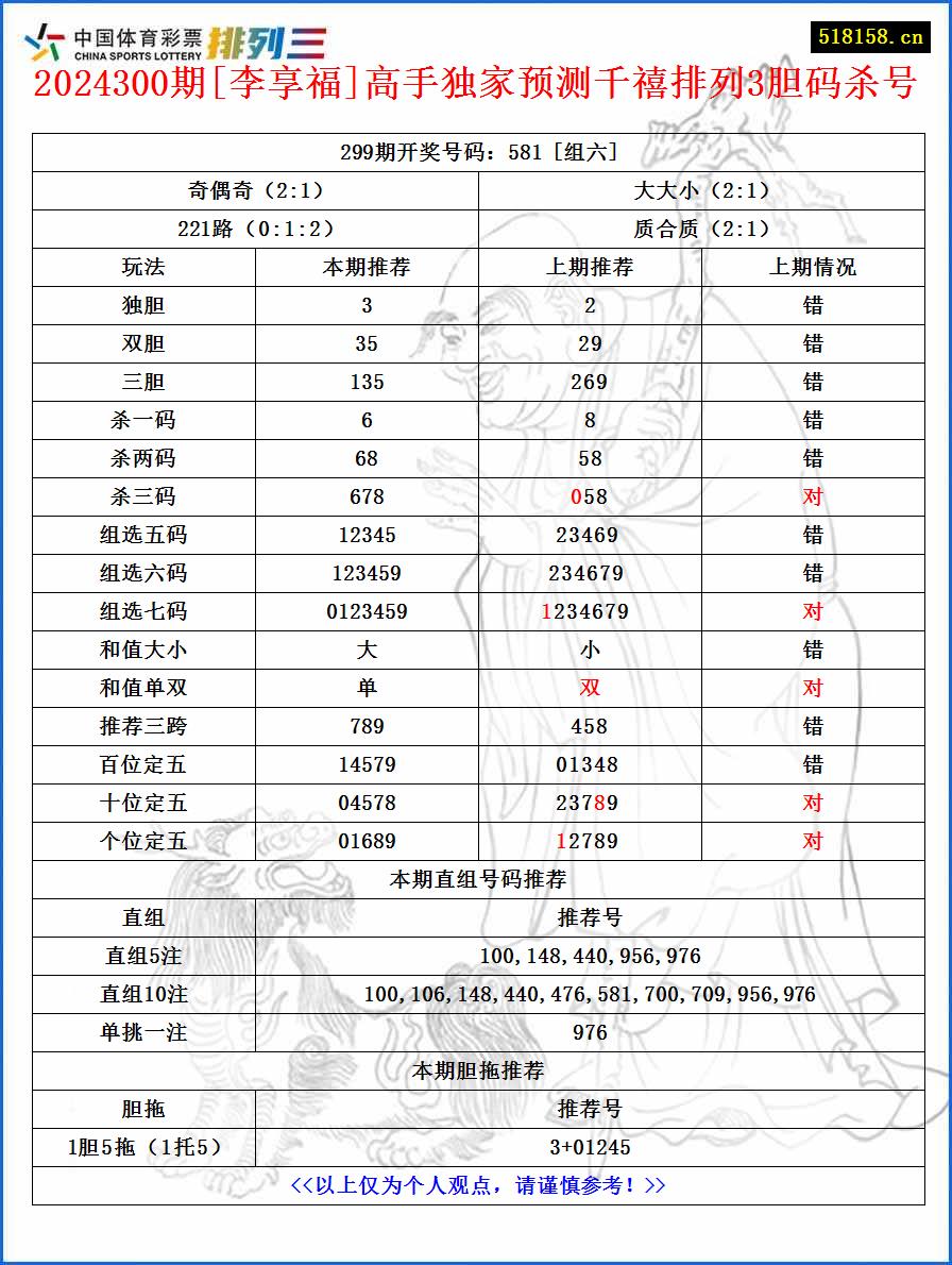 2024300期[李享福]高手独家预测千禧排列3胆码杀号