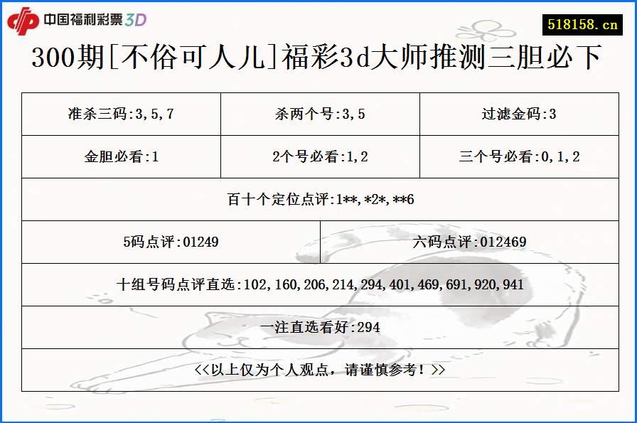 300期[不俗可人儿]福彩3d大师推测三胆必下