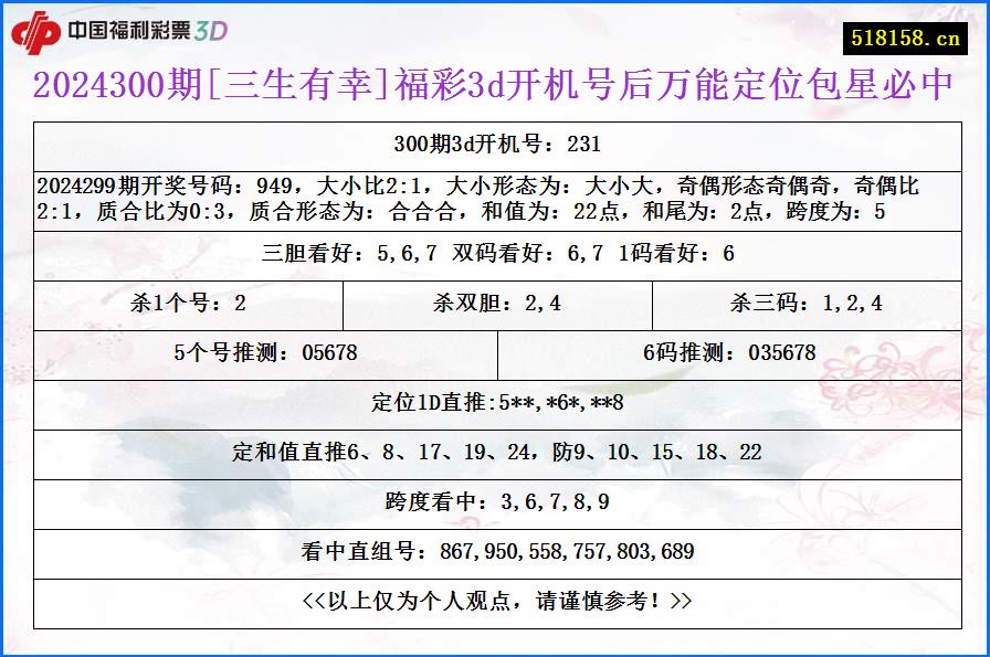 2024300期[三生有幸]福彩3d开机号后万能定位包星必中