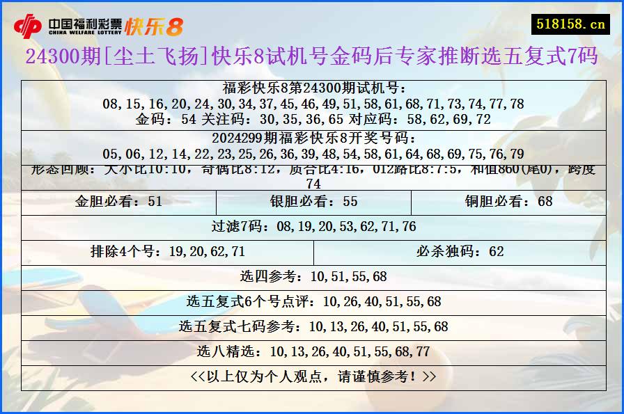 24300期[尘土飞扬]快乐8试机号金码后专家推断选五复式7码