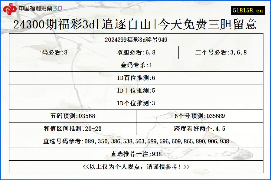 24300期福彩3d[追逐自由]今天免费三胆留意