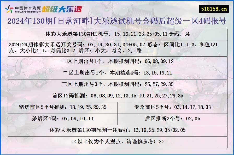 2024年130期[日落河畔]大乐透试机号金码后超级一区4码报号