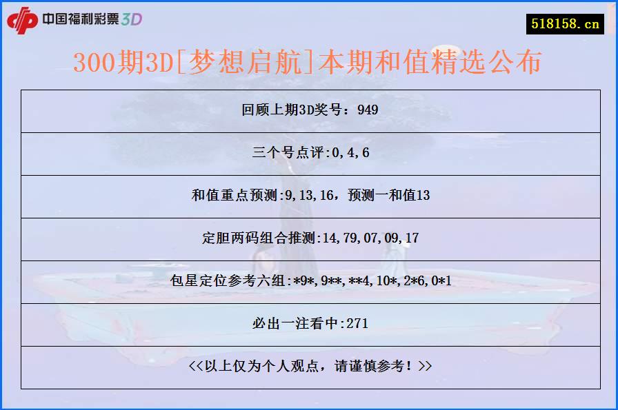 300期3D[梦想启航]本期和值精选公布