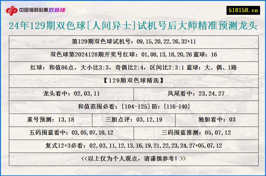 24年129期双色球[人间异士]试机号后大师精准预测龙头