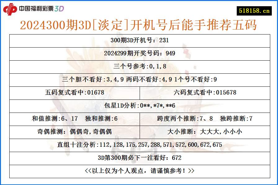 2024300期3D[淡定]开机号后能手推荐五码