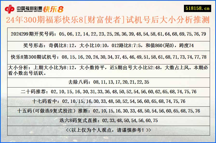 24年300期福彩快乐8[财富使者]试机号后大小分析推测