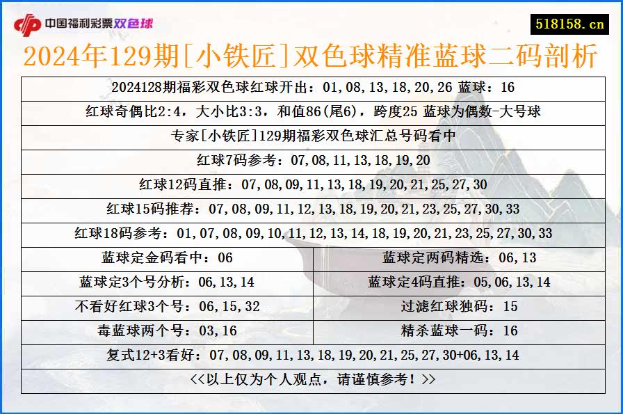 2024年129期[小铁匠]双色球精准蓝球二码剖析