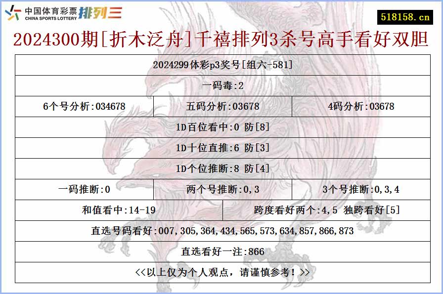 2024300期[折木泛舟]千禧排列3杀号高手看好双胆