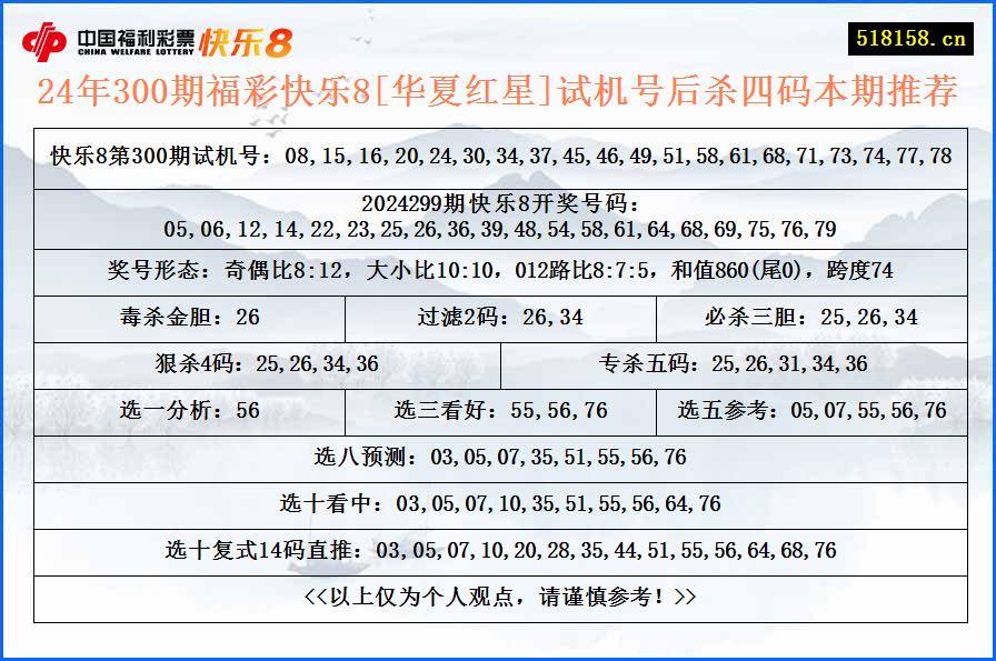 24年300期福彩快乐8[华夏红星]试机号后杀四码本期推荐