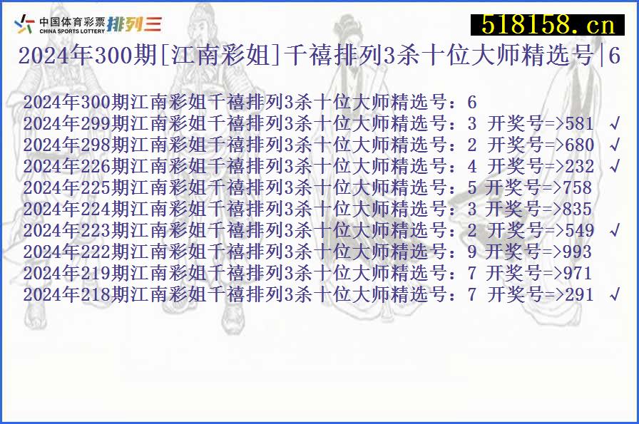 2024年300期[江南彩姐]千禧排列3杀十位大师精选号|6