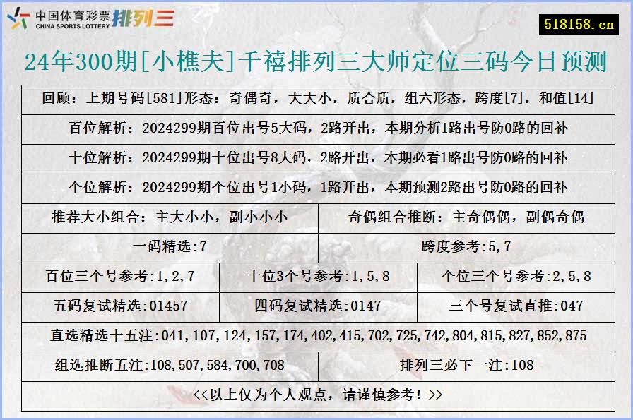 24年300期[小樵夫]千禧排列三大师定位三码今日预测