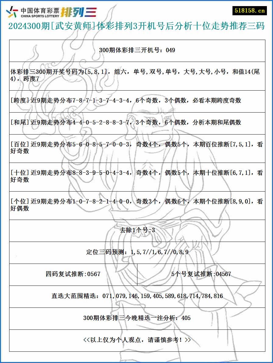 2024300期[武安黄师]体彩排列3开机号后分析十位走势推荐三码