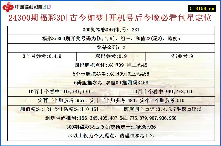 24300期福彩3D[古今如梦]开机号后今晚必看包星定位