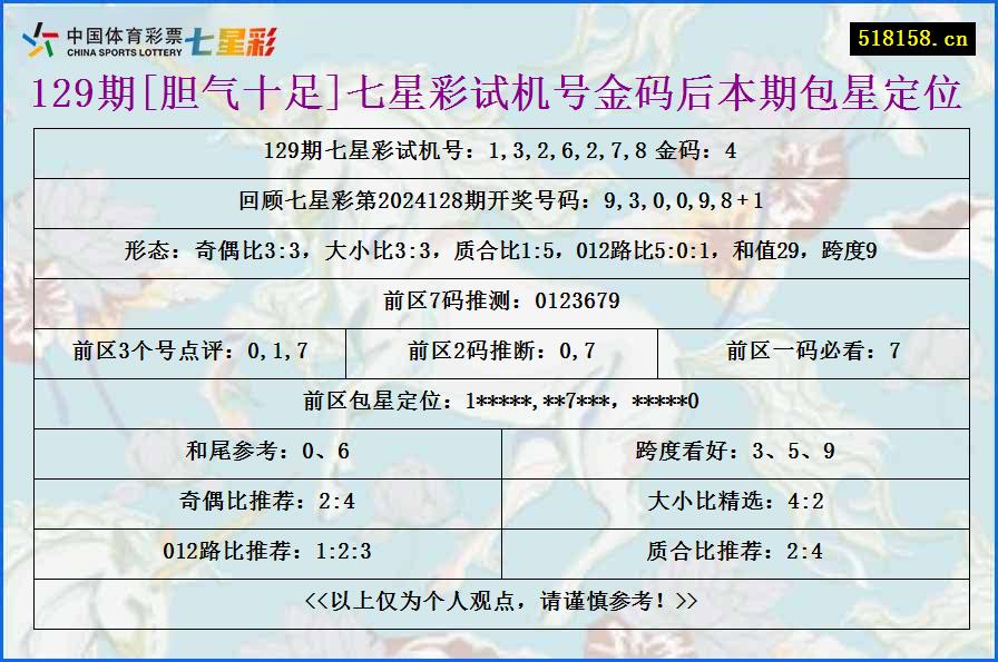 129期[胆气十足]七星彩试机号金码后本期包星定位