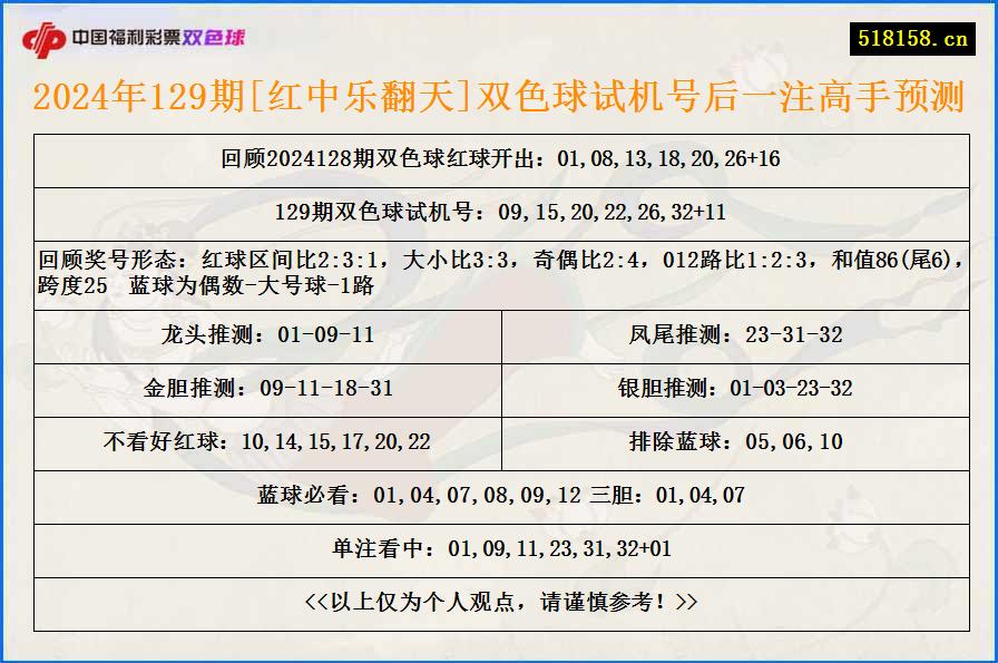 2024年129期[红中乐翻天]双色球试机号后一注高手预测