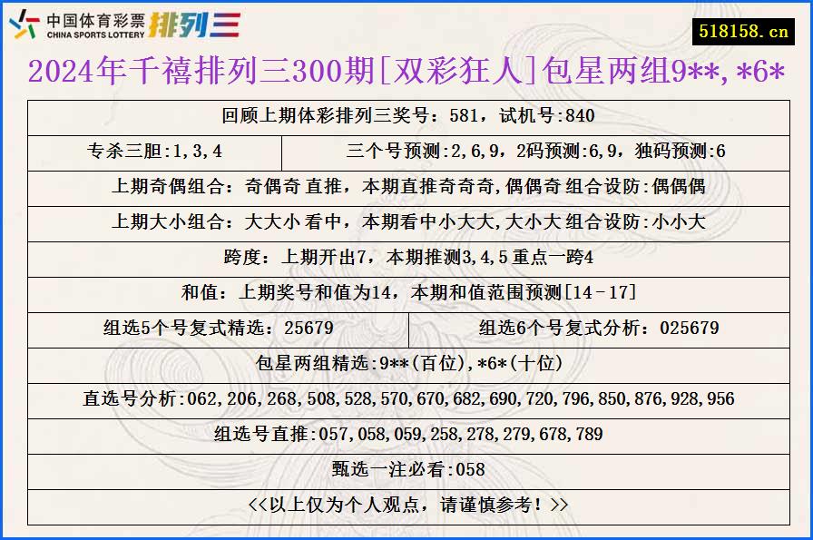 2024年千禧排列三300期[双彩狂人]包星两组9**,*6*