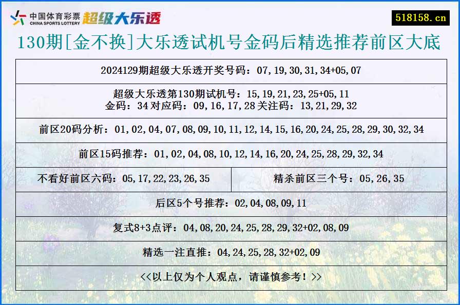 130期[金不换]大乐透试机号金码后精选推荐前区大底