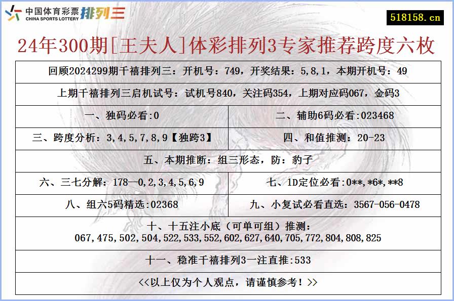 24年300期[王夫人]体彩排列3专家推荐跨度六枚