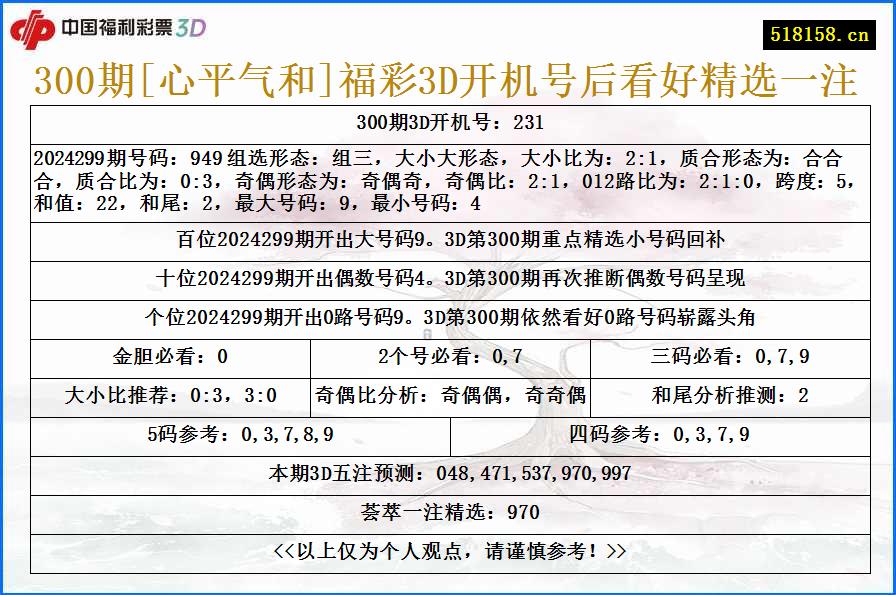 300期[心平气和]福彩3D开机号后看好精选一注