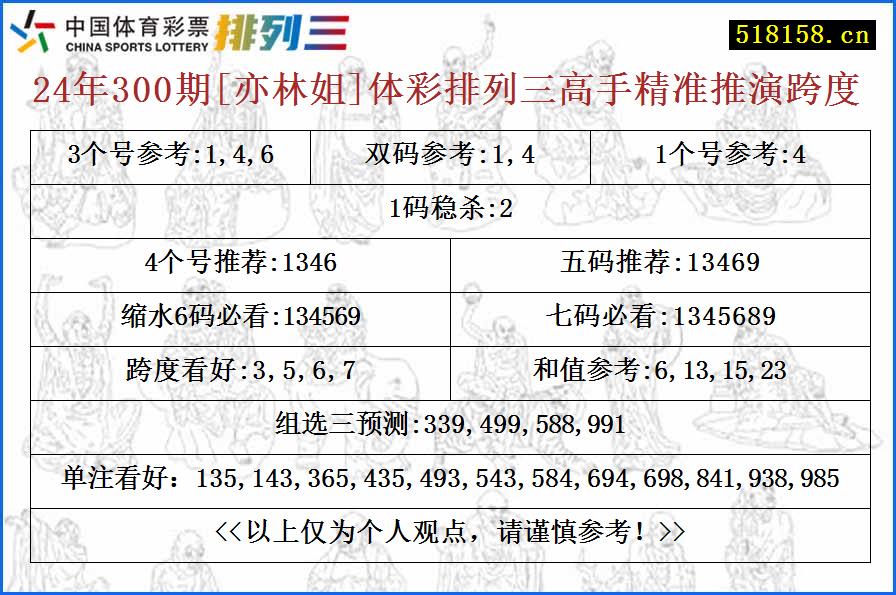 24年300期[亦林姐]体彩排列三高手精准推演跨度