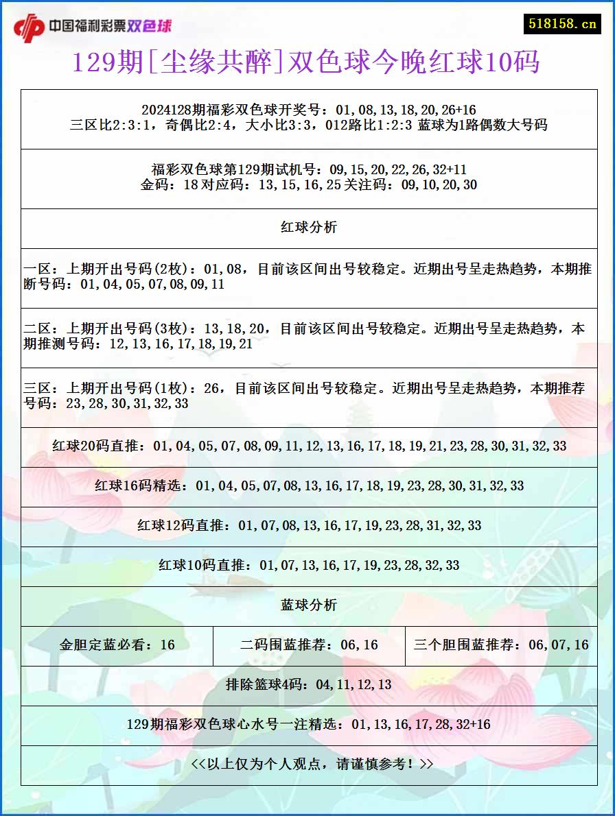 129期[尘缘共醉]双色球今晚红球10码