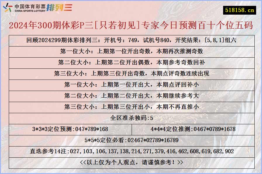 2024年300期体彩P三[只若初见]专家今日预测百十个位五码