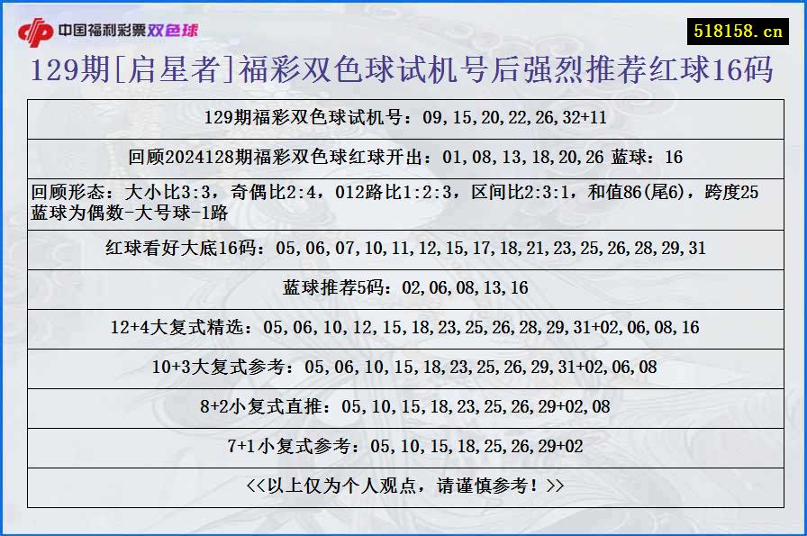 129期[启星者]福彩双色球试机号后强烈推荐红球16码