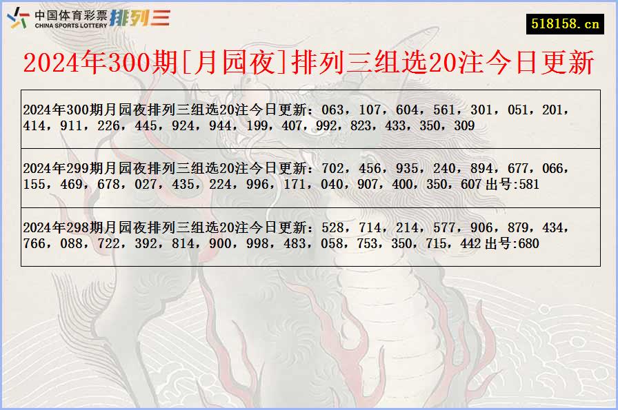 2024年300期[月园夜]排列三组选20注今日更新