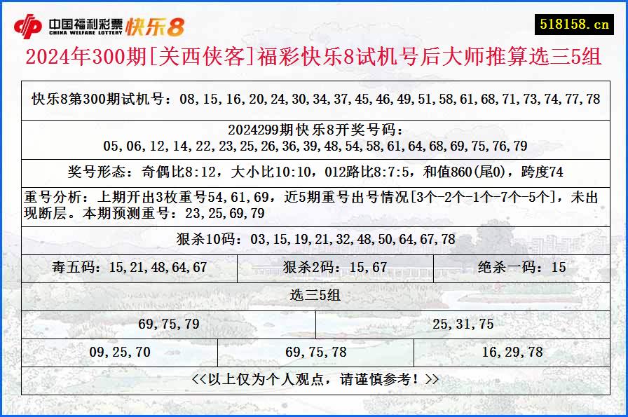 2024年300期[关西侠客]福彩快乐8试机号后大师推算选三5组