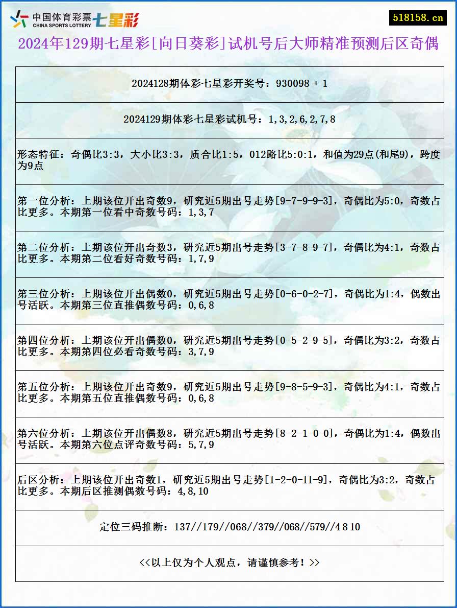 2024年129期七星彩[向日葵彩]试机号后大师精准预测后区奇偶