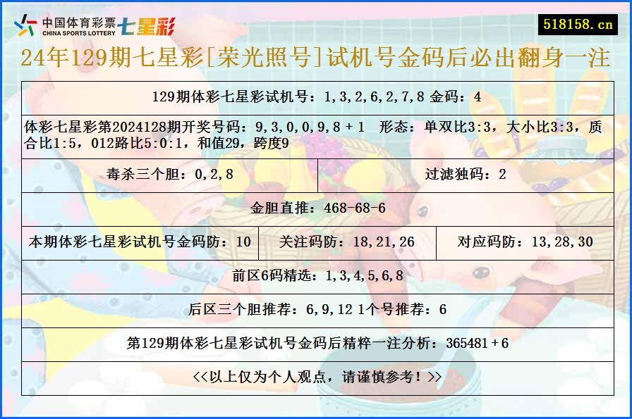 24年129期七星彩[荣光照号]试机号金码后必出翻身一注