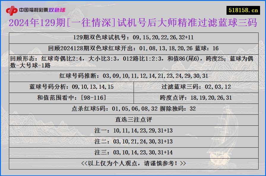 2024年129期[一往情深]试机号后大师精准过滤蓝球三码